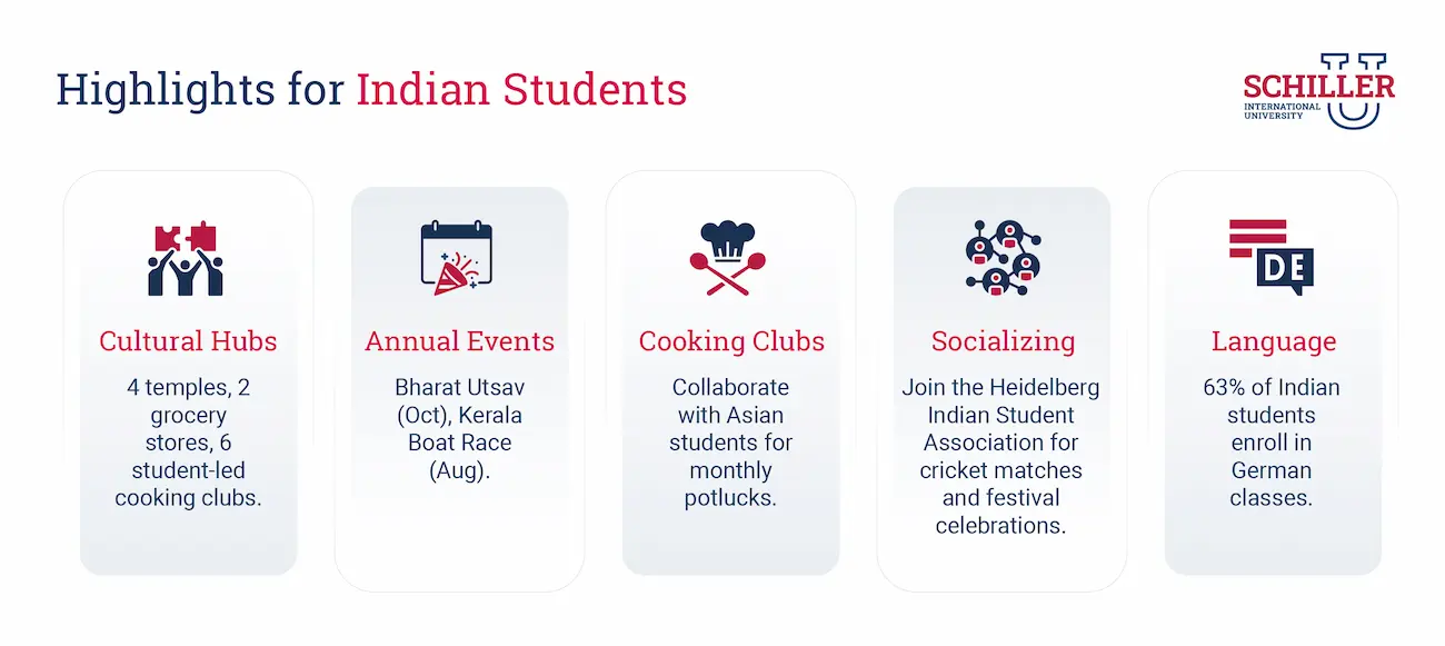 Heidelberg City Highlights for Indian Students