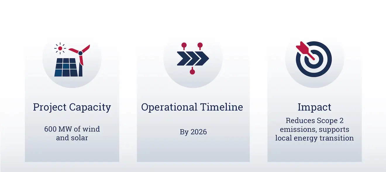 Anglo American: Powering Operations with Renewable Energy