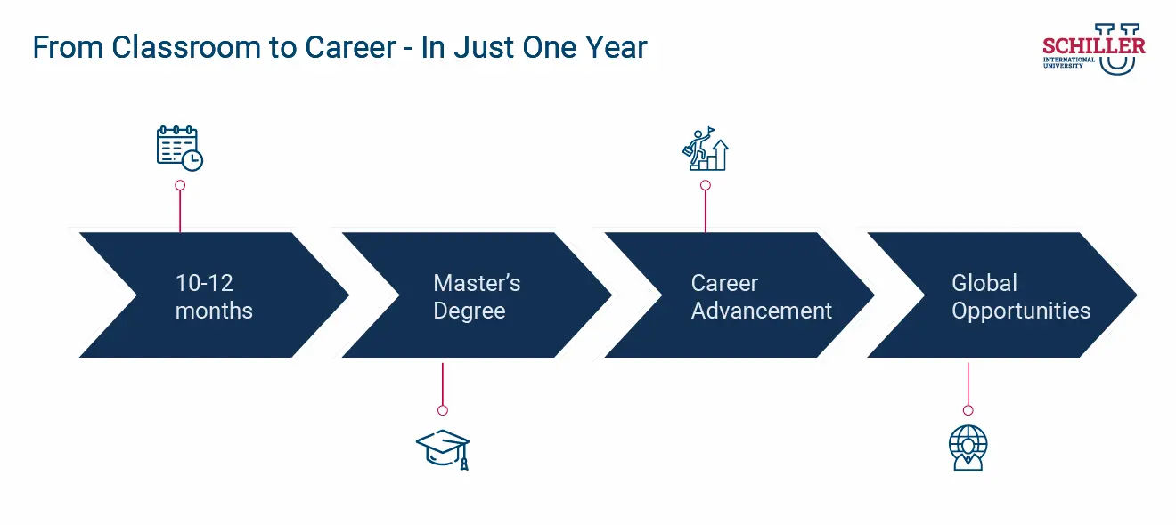 From Classroom to Career - In Just One Year