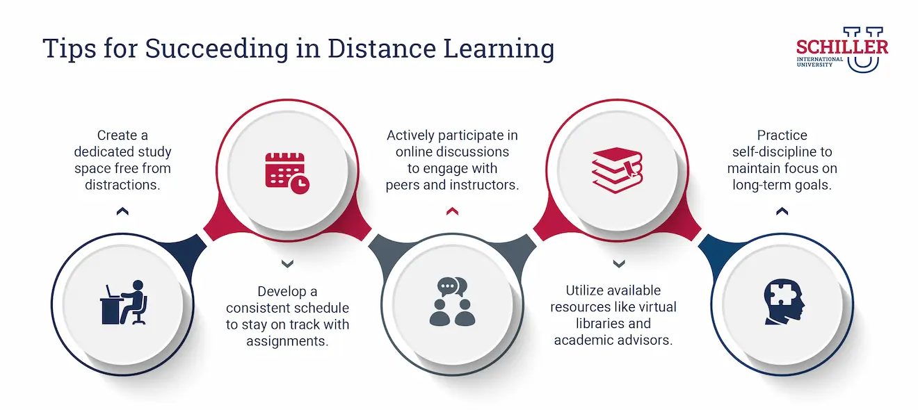 Tips for Distance Learning Success