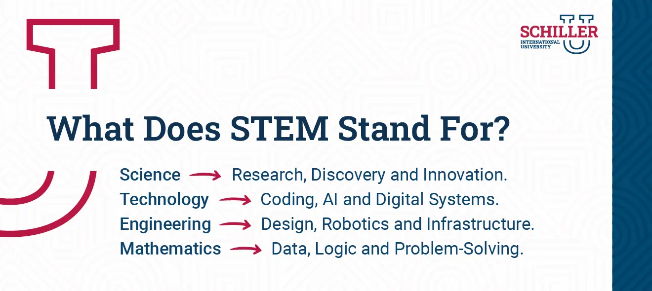What Does STEM Stand For?