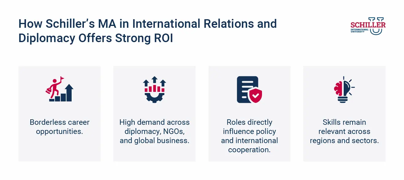 How Schiller’s MA in International Relations and Diplomacy Offers Strong ROI