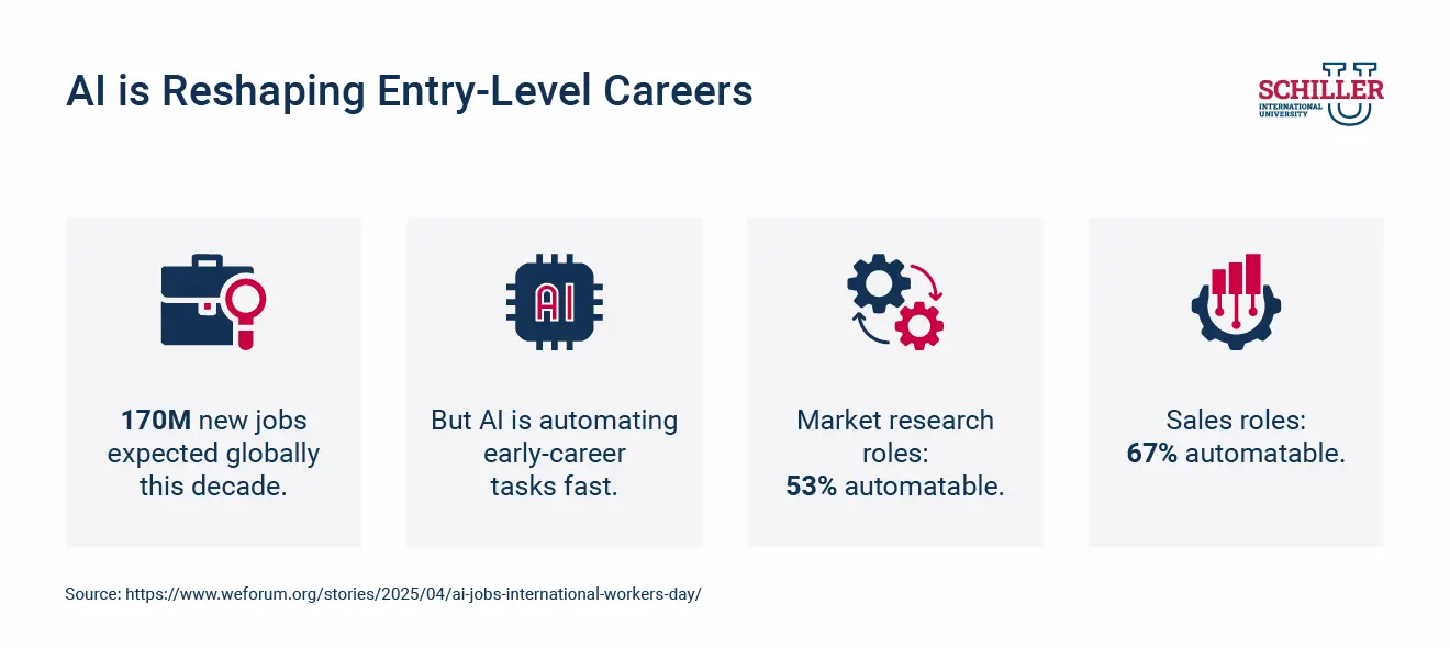 AI is Reshaping Entry-Level Careers