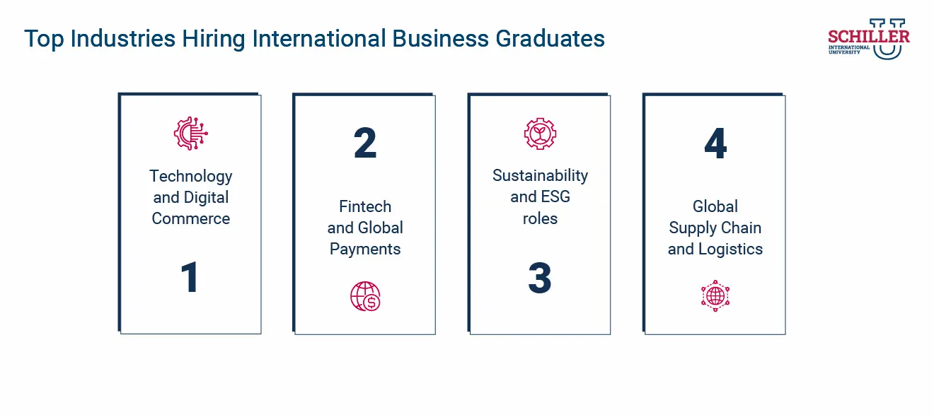 Top Industries Hiring International Business Graduates