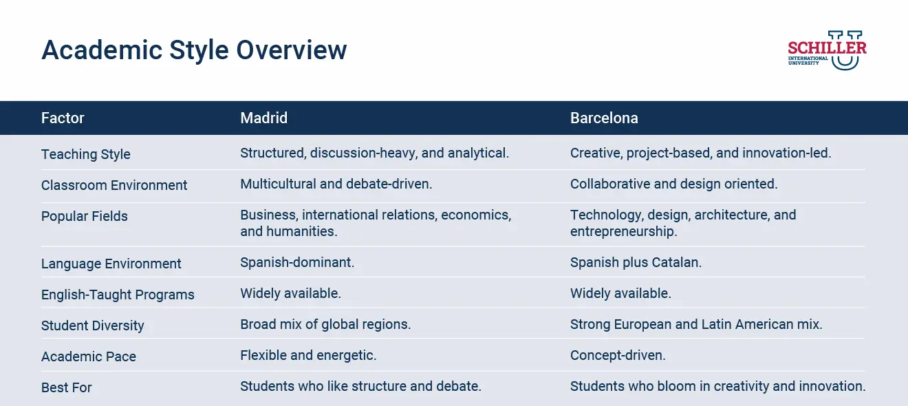 Academic Style Overview