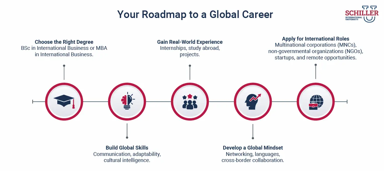 Your Roadmap to a Global Career