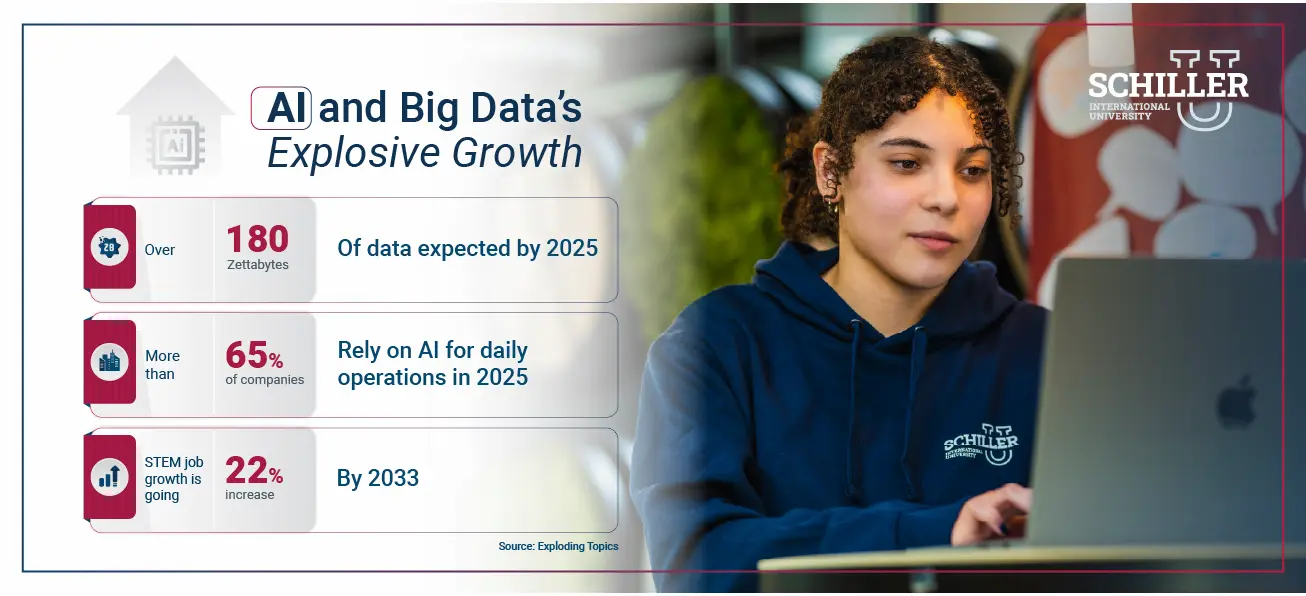 AI and Big Data’s Explosive Growth