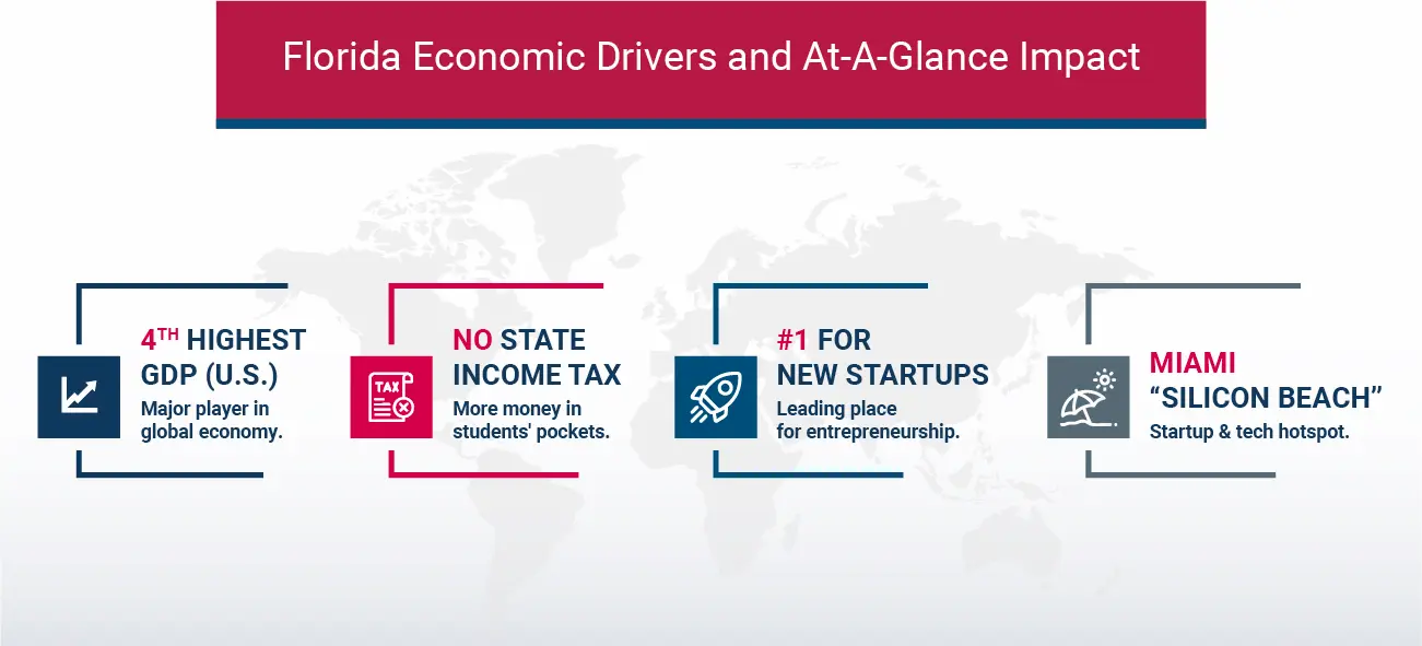 Florida Economic Drivers and At-A-Glance Impact