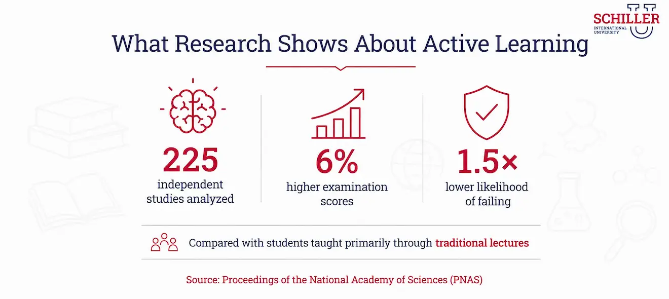 Research Numbers About Active Learning