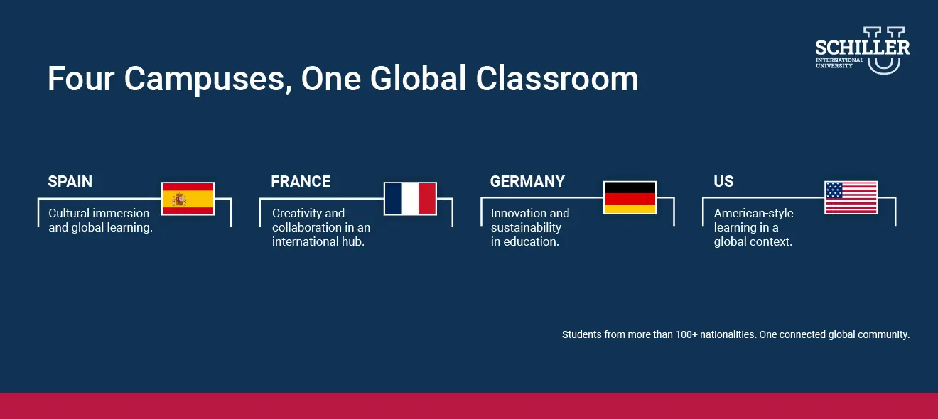 Four Campuses, One Global Classroom