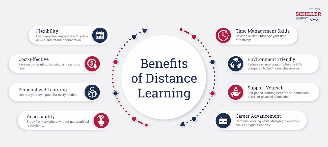 Top Benefits of Distance Learning