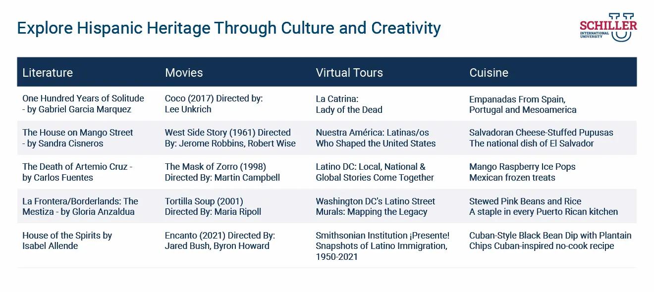 Explore Hispanic Heritage Through Culture and Creativity