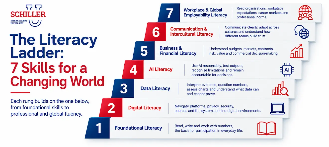 7 Types of Literacy Skills