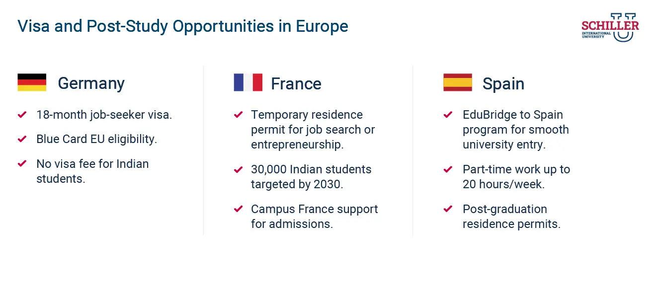 Visa and Post-Study Opportunities in Europe